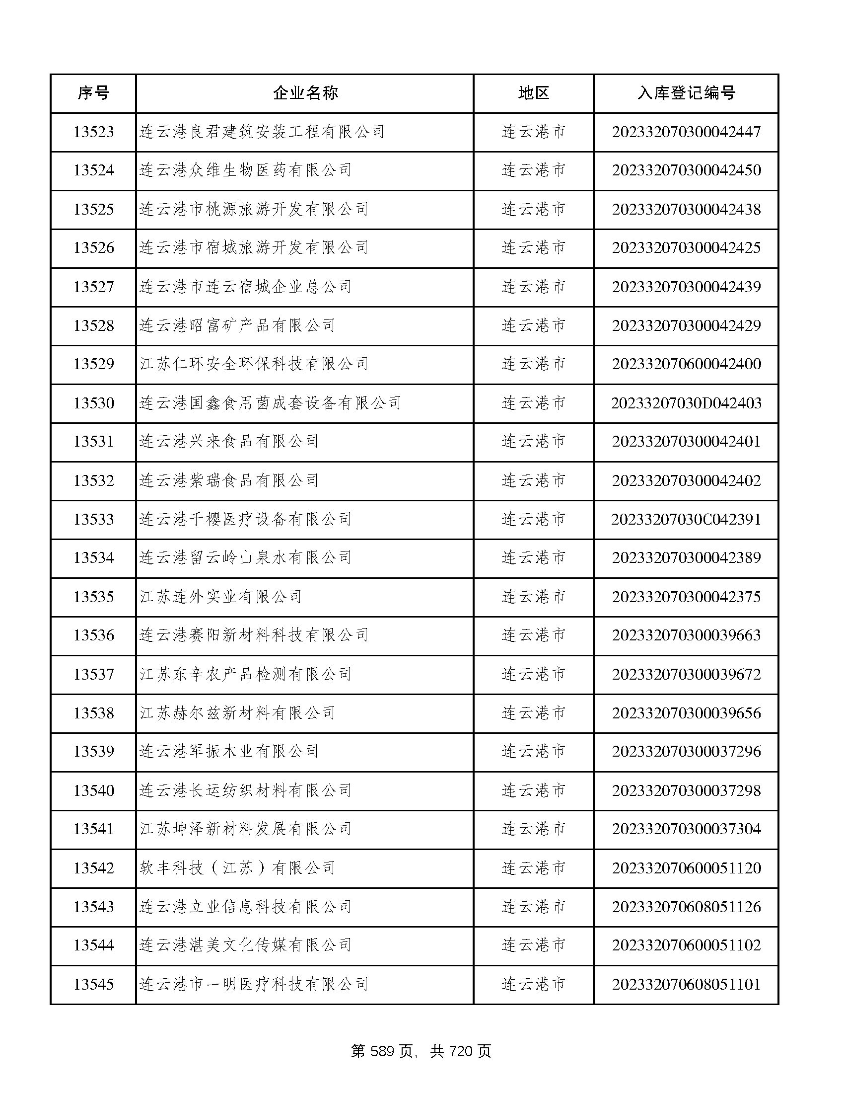 江蘇省2023年第三批入庫科技型中小企業名單 589.png